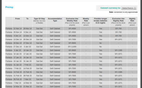 Screenshot of Alps Rentals.com property pricing